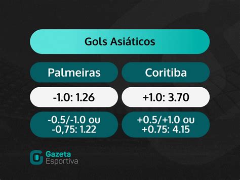 Gols Asiáticos: Um Guia Essencial para Apostas de Futebol de Sucesso