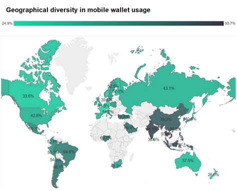 Gone Wallet: The Next Frontier of Digital Payments