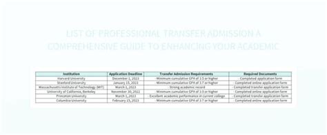 Gonzaga University Transfer: A Comprehensive Guide to Enhancing Your Academic Journey