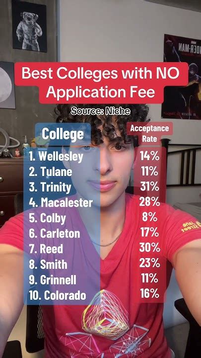 Good Colleges with No Application Fee