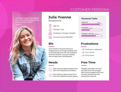Good Example of a "Customer Persona"