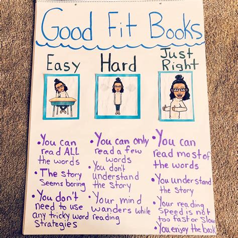 Good Fit Book Anchor Chart