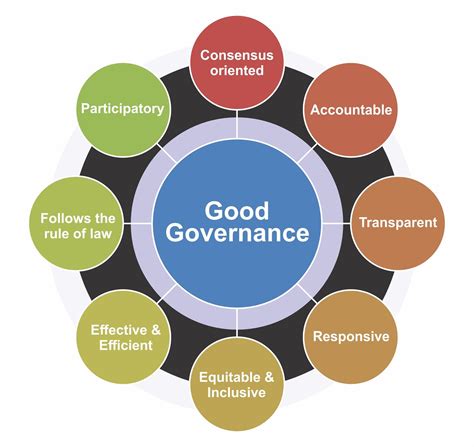 Good Governance and Development Epub