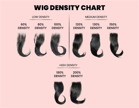 Good Quality Wigs: A Guide to Choosing the Perfect One for You