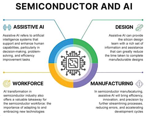 Good-Ark Semiconductor: A Pioneer in AI Semiconductor Design