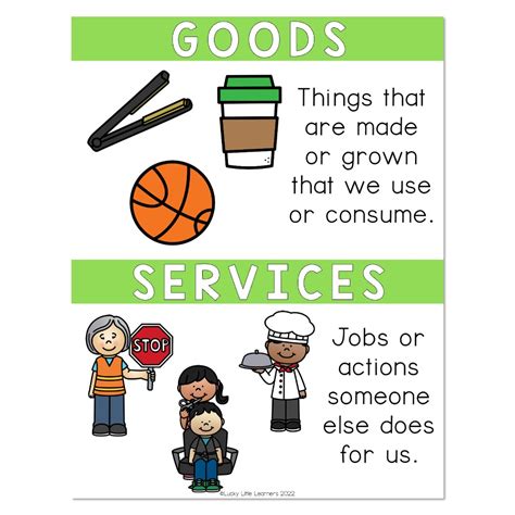 Goods And Services Anchor Chart
