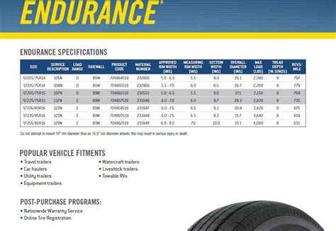 Goodyear Endurance Tire Pressure Chart