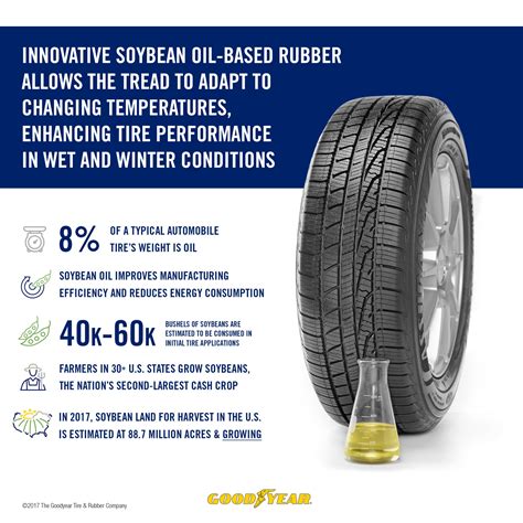 Goodyear Tire and Rubber Company: A Comprehensive Guide