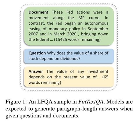 Google AI: A Game-Changer in Question-Answering