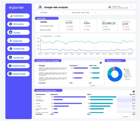 Google Ads Data Studio Template