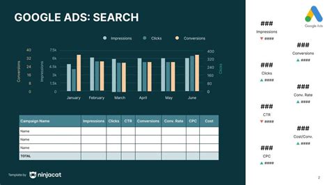 Google Ads Report Template Free