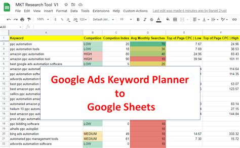Google Ads Spreadsheet Template