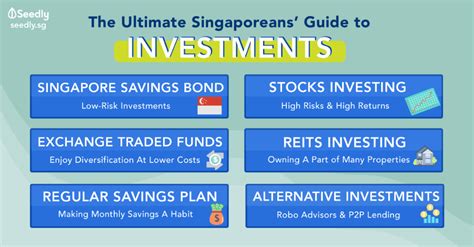 Google Finance: An In-Depth Guide for Singaporean Investors