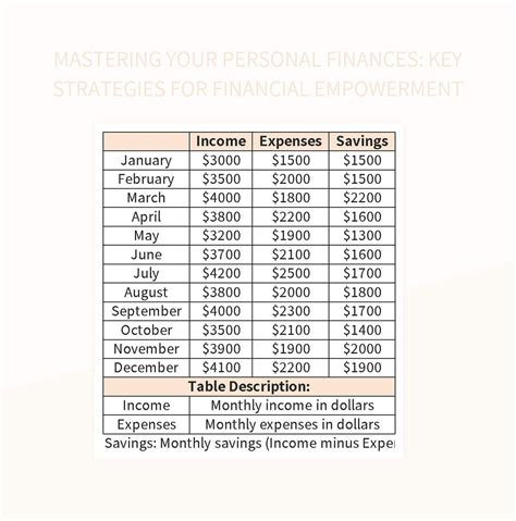 Google Finance SG: Your Gateway to Financial Empowerment