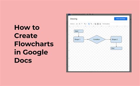 Google Flow Chart Template