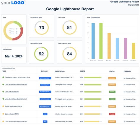 Google Lighthouse Report Template
