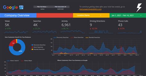 Google My Business Report Template
