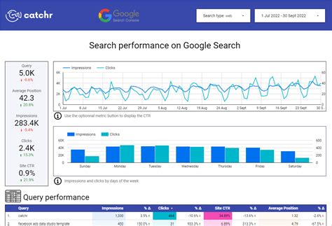 Google Search Console Report Template