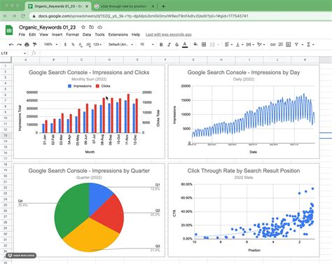 Google Sheets Chart Template