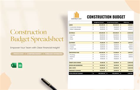 Google Sheets Construction Budget Template