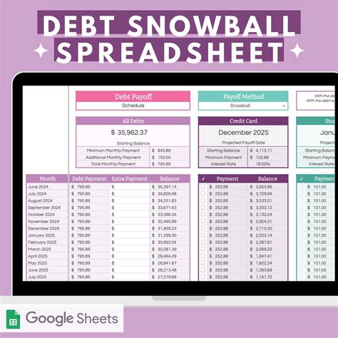 Google Sheets Debt Snowball Template
