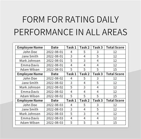 Google Sheets Rating Template