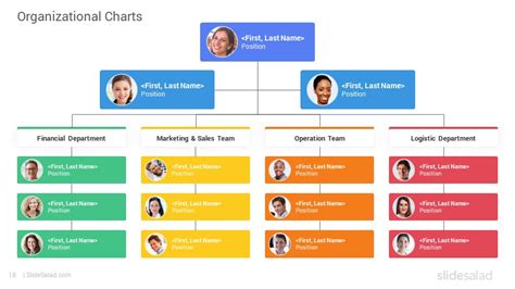 Google Slide Org Chart Template
