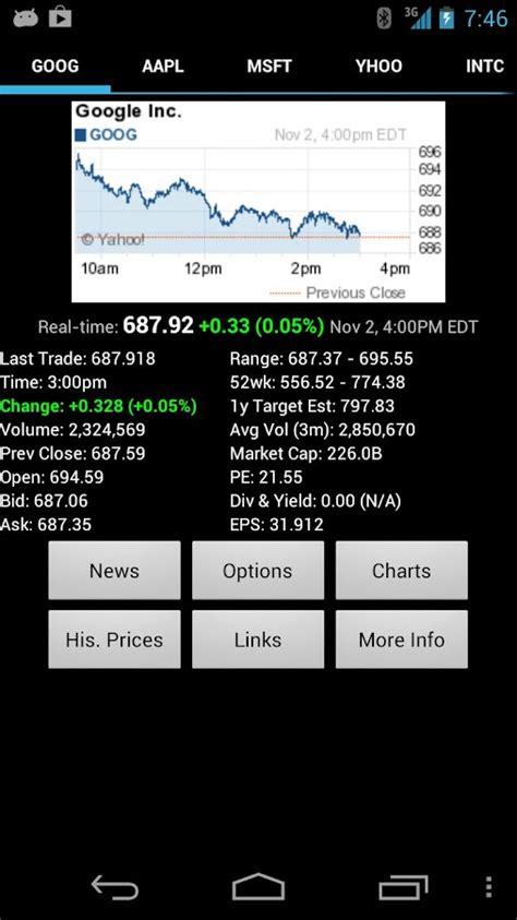 Google Stock Quotes: Past Performance and Future Prospects