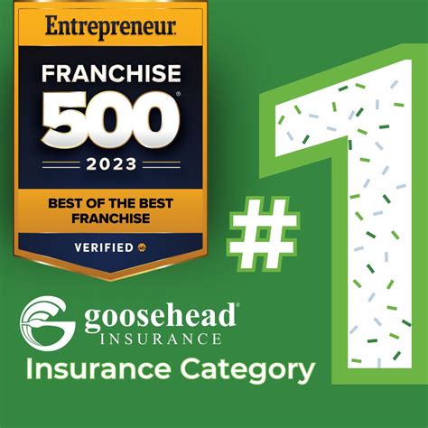 Goosehead Insurance Agency: 5,000+ Satisfied Customers and Counting!