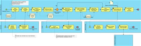 Gordon Bell Prize: A Comprehensive Guide to Nominations and Selection Process