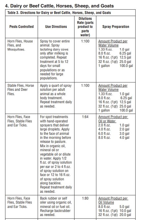 Gordons Permethrin 10 Mixing Chart