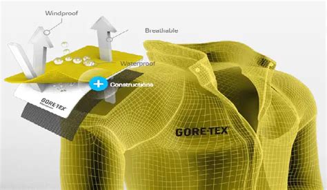 Gore-Tex: Understanding the Science Behind the Ultimate Waterproof and Breathable Fabric