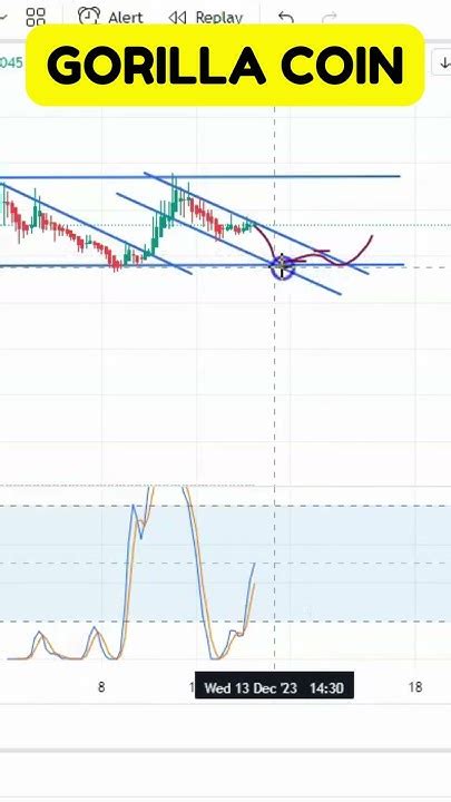 Gorilla Coin Price: A Comprehensive Analysis