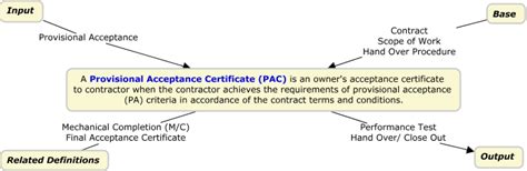 Got a Provisional Acceptance? Here's What it Means and How to Secure Your Spot!