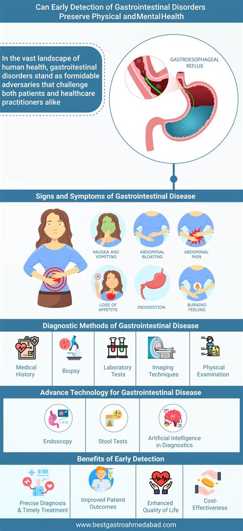 Gothbelly: Unveiling the Link Between Mental Health and Gastrointestinal Distress