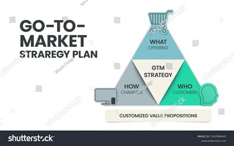 Gotomarket Strategy Templates