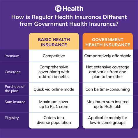 Gov Health Insurance: What It Is and How to Get It