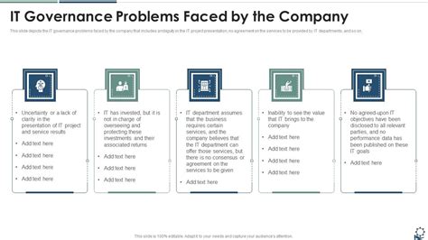 Governance Problems Doc