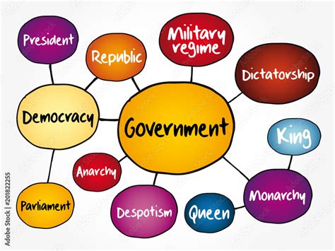 Governance and Political Systems: