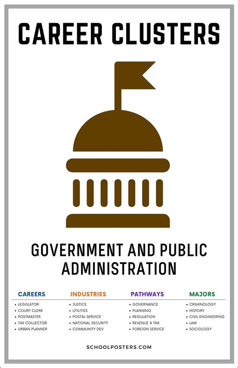 Government Public Administration Career Cluster