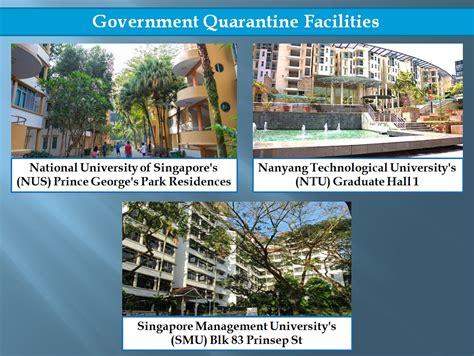 Government Quarantine Facilities (GQFs)