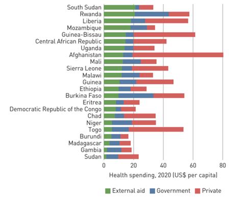 Government Spending on Selected Public Health Services in India Central Reader