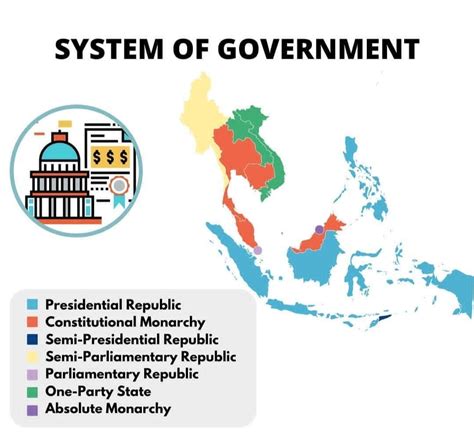 Government and Politics in South-East Asia Doc