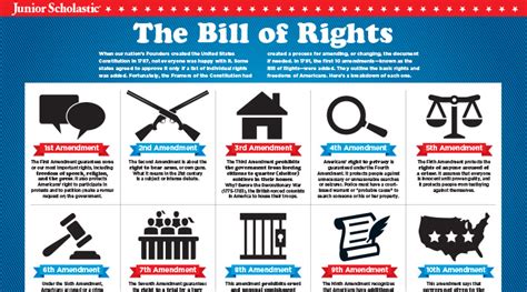Government by the People Bill of Rights Kindle Editon
