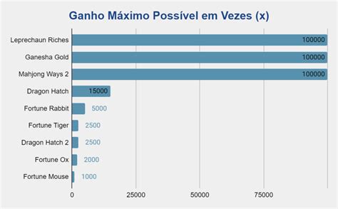 Gráfico PG Slots