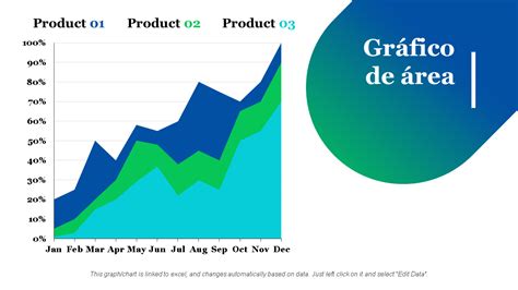 Gráfico de Área: Um Guia Completo para Visualizar Dados de Tendências