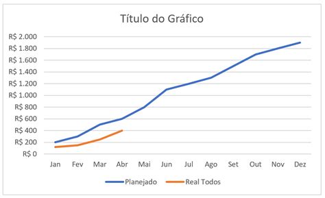 Gráfico de Linha Simples: