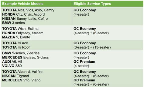 Grab 6-Seater Car List Singapore: Essential Guide for Large Group Travel