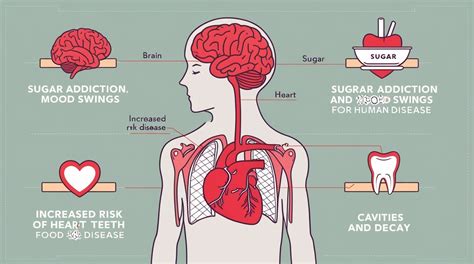 Grace Not Cute: Unveiling the Hidden Dangers of Sugar and Its Impact on Health