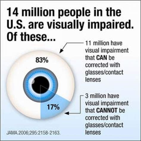 Gracie Haze: A Comprehensive Guide to the Devastating Effects of Impaired Vision